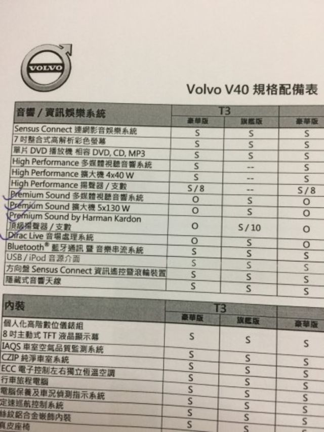 歐系裝甲車原版件認證完成!找小何免30萬~月繳6000元!!  第2張相片
