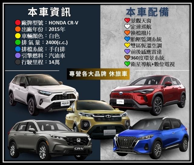 HONDA本田 CR-V  第19張相片