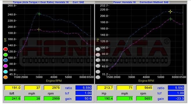 CRV 5代你下單沒？電腦調校就能多出23hp/6.9kgm