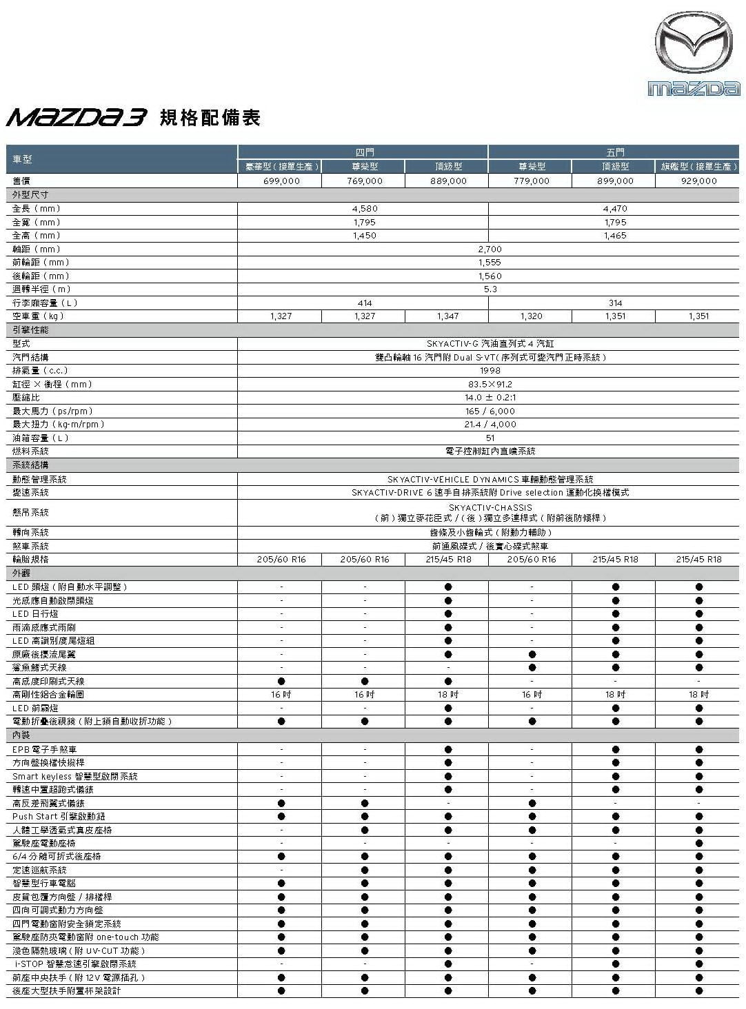 20160715-all-new-mazda3-spec_頁面_1