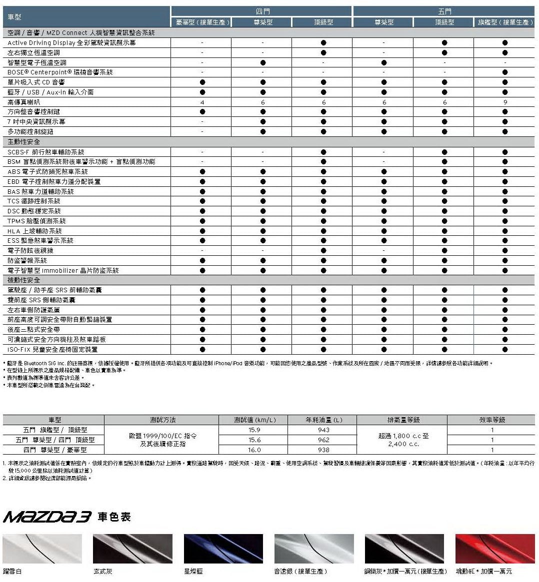 20160715-all-new-mazda3-spec_頁面_2